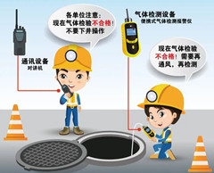 望牛墩镇有限空间安全作业操作规程